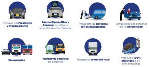 Imagen Excepciones Pico y Placa Quito