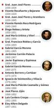 Imagen Presidentes del Ecuador