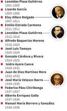 Imagen Presidentes del Ecuador