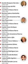 Imagen Presidentes del Ecuador